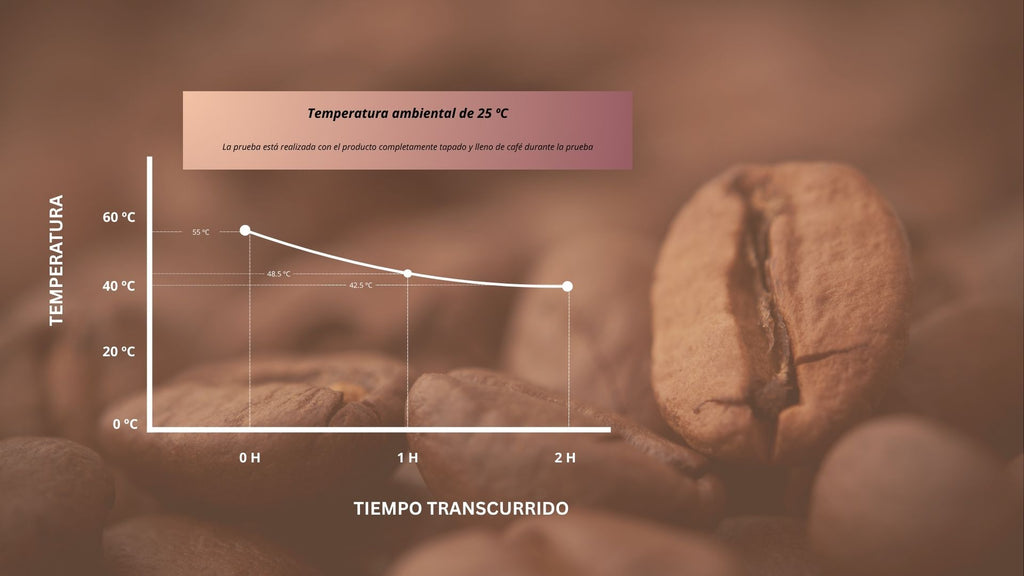 FLOW | Taza Térmica de Café 380 ml - Blanco | Coffee Partner